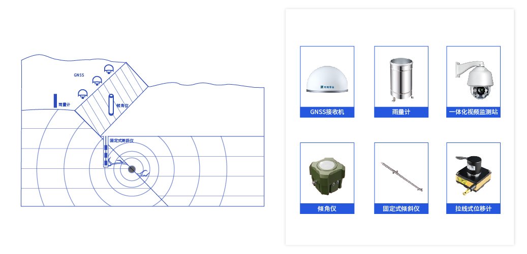地表沉降监测系统组成